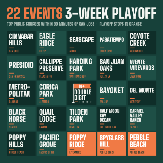 22 Events, 3-Week Playoff