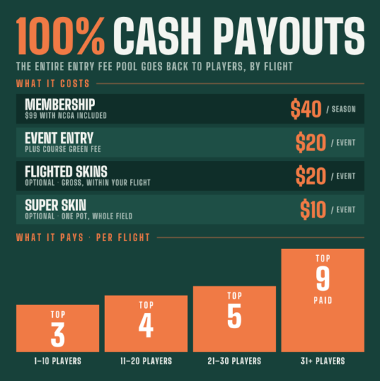 Cash Payouts