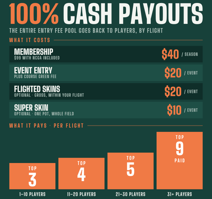 Cash Payouts