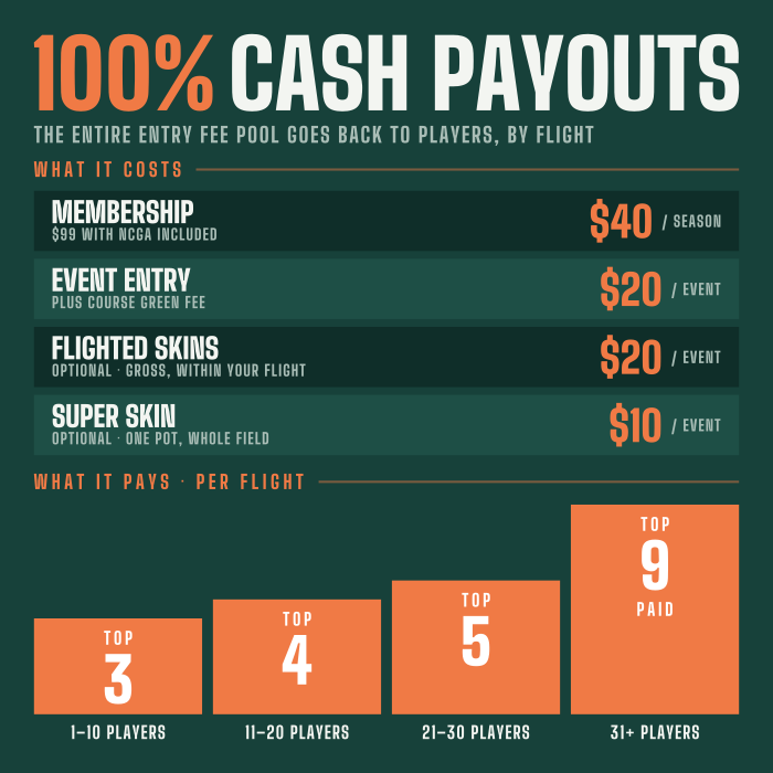 Cash Payouts